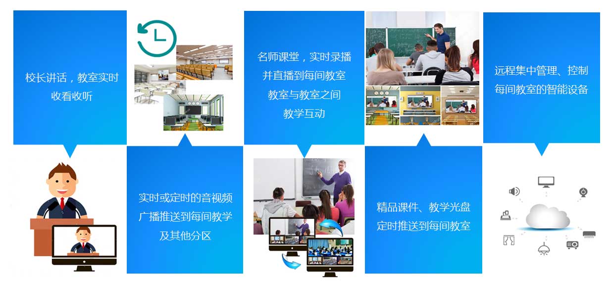 智慧校园音视频系统