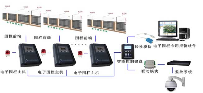 电子围栏报警管理系统